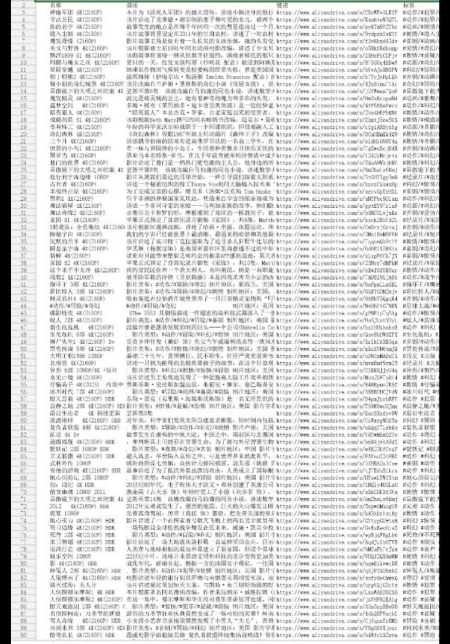 阿里云盘影视列表,5月21日更新文档